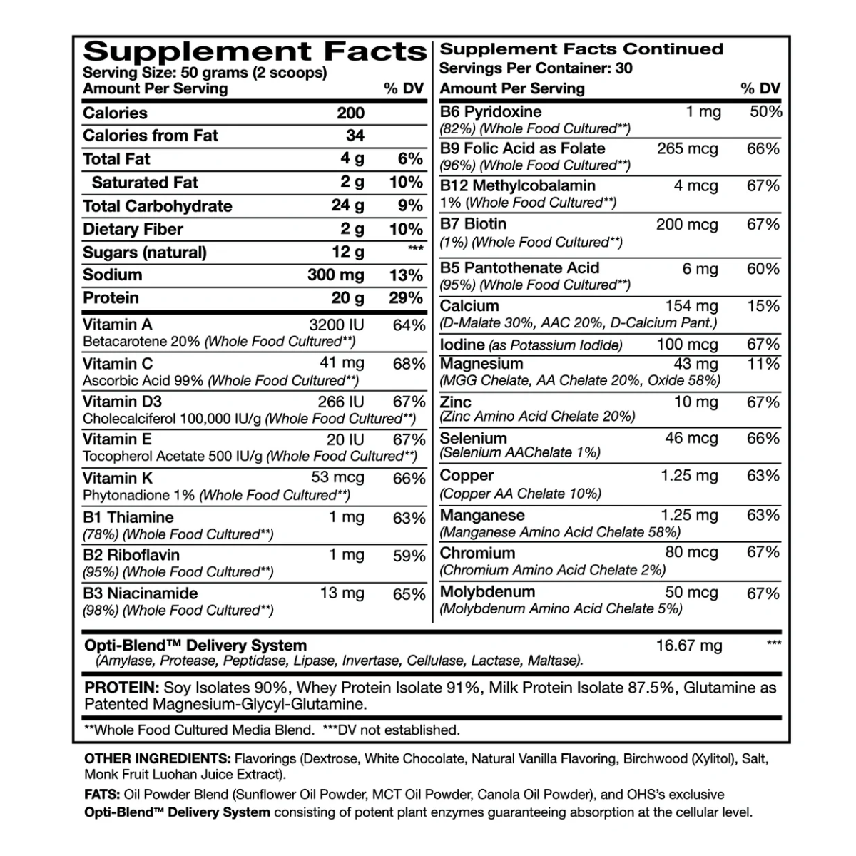 Complete Performance 30 svg by Optimal Health Systems