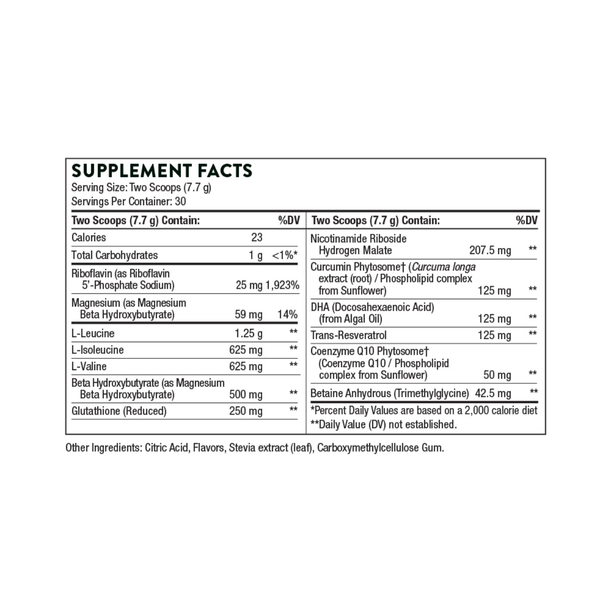 SynaQuell by Thorne ingredients