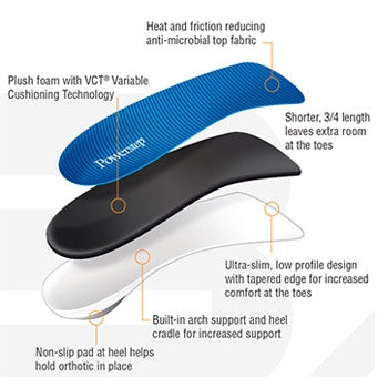 Pinnacle 3/4 by Powerstep (SLIMTECH)