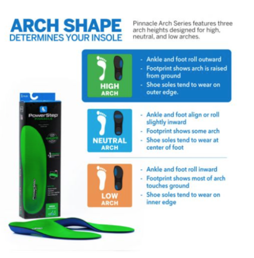 Pinnacle High Arch by Powerstep