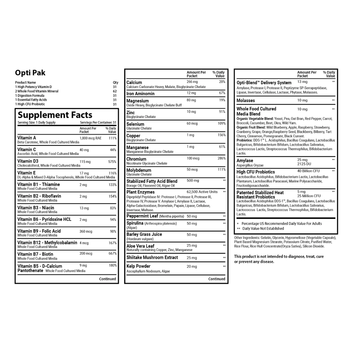 OptiPak 31 ct by Optimal Health Systems