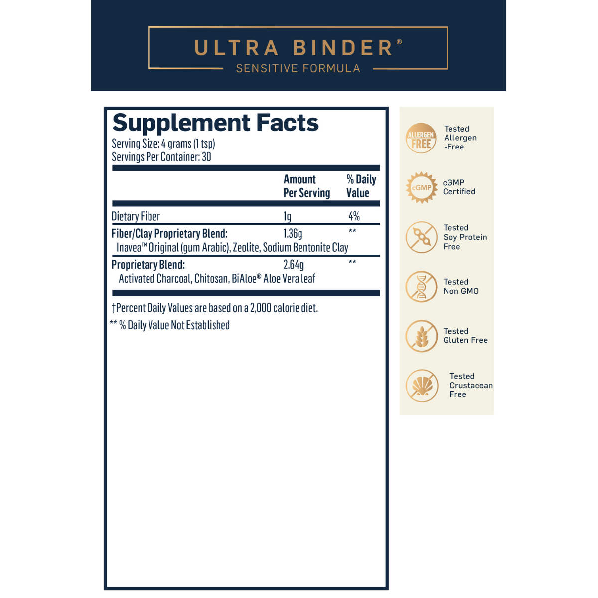 glutathione binder Binders for Detoxification