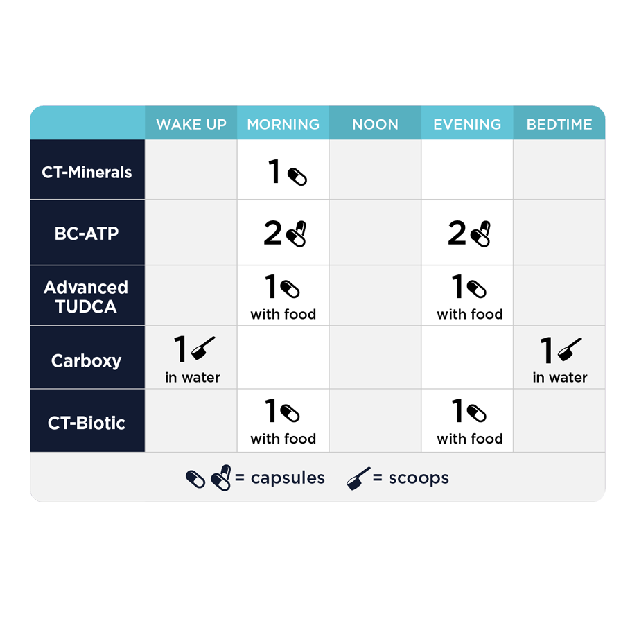 Advanced MYC Support Kit by CellCore Biosciences