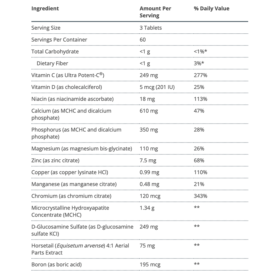 Bone Builder  Active by Metagenics Ingredients Label
