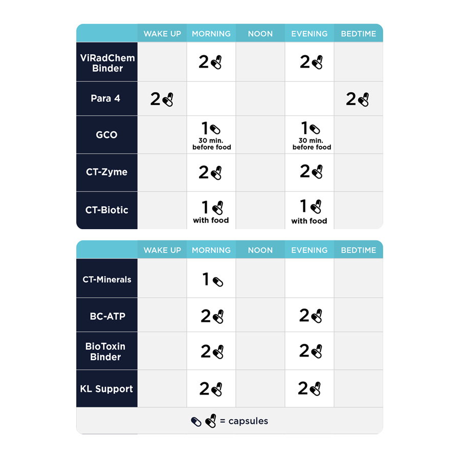 C.A. Support Protocol by CellCore Biosciences