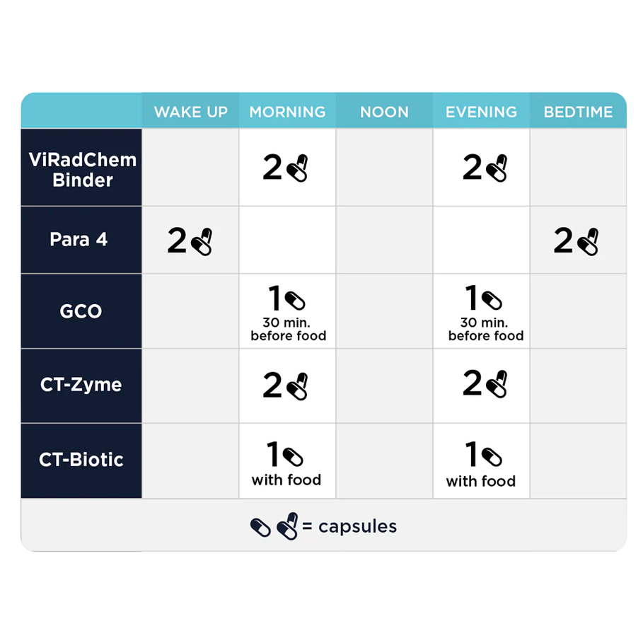 C.A. Support Kit by CellCore Biosciences