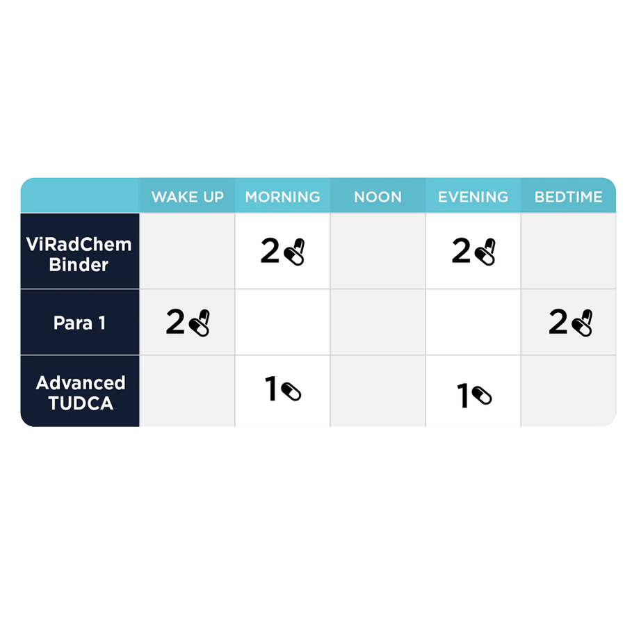 Intestinal Permeability Kit by CellCore Biosciences