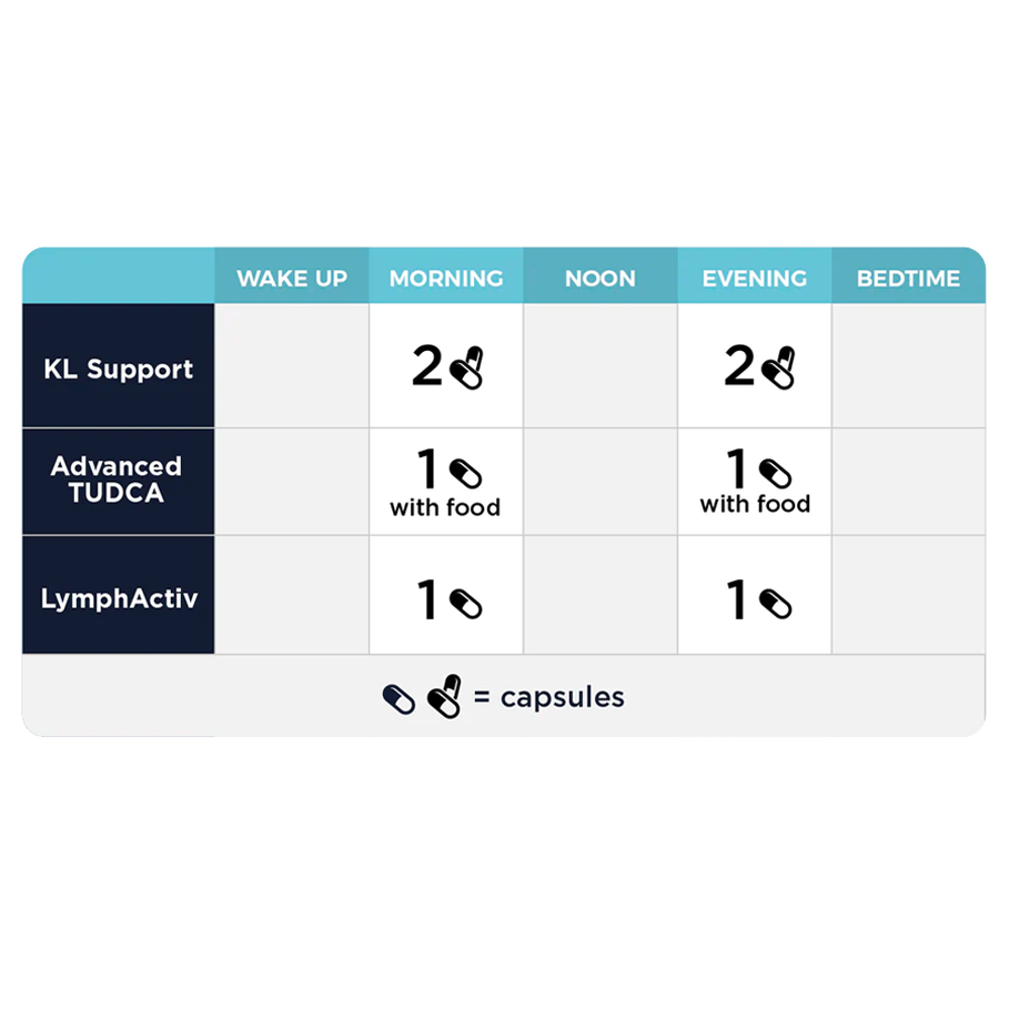Liver Support Kit by CellCore Biosciences
