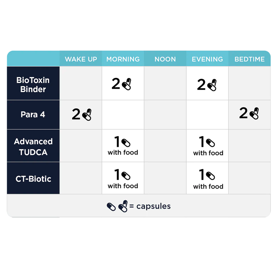 Stomach Support Kit by CellCore Biosciences