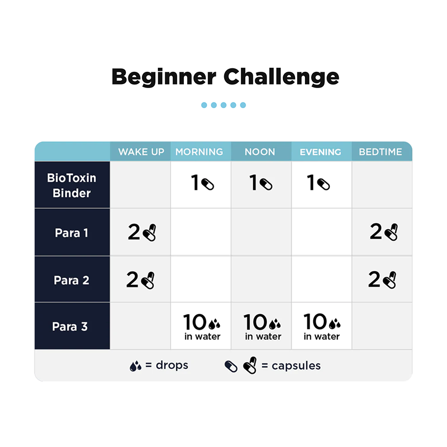 Para Kit by CellCore Biosciences