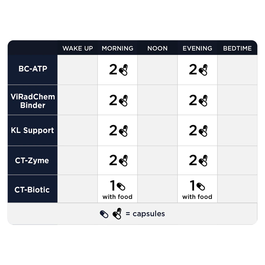 Optimize B by CellCore Biosciences