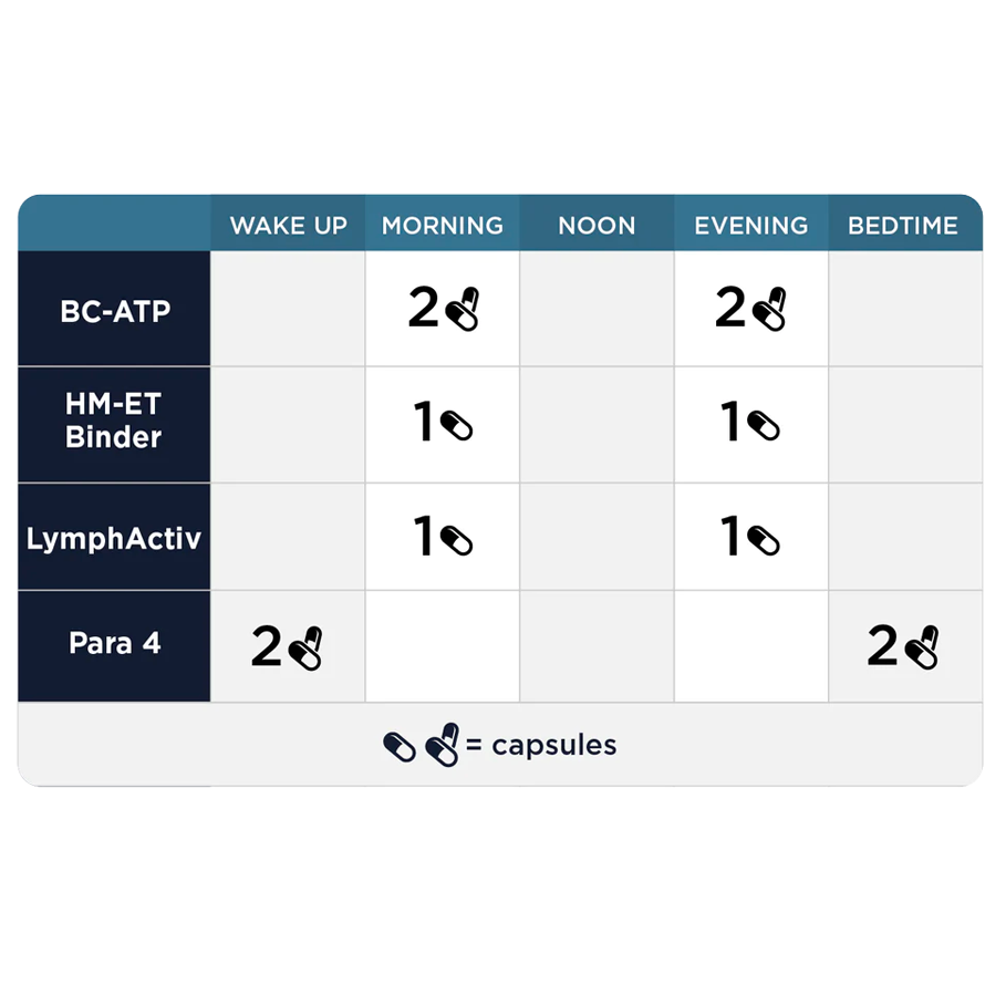 Step 4: Systemic Detox by CellCore Biosciences