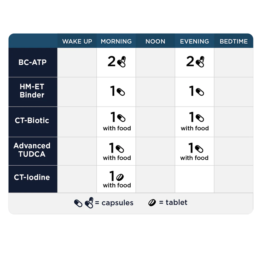 Phase 4B: Systemic Detox by CellCore Biosciences