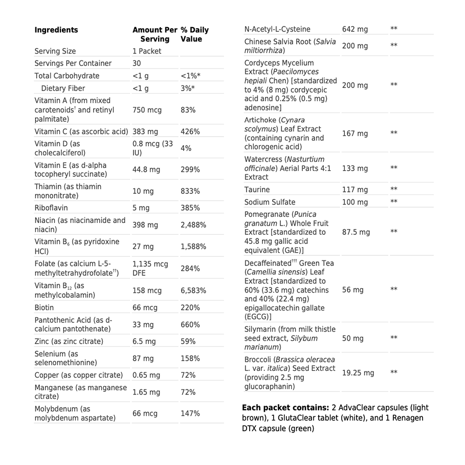 Clear Change Daily Essentials by Metagenics Ingredients Label