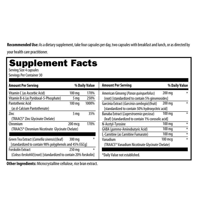 EndoTrim by Designs for Health