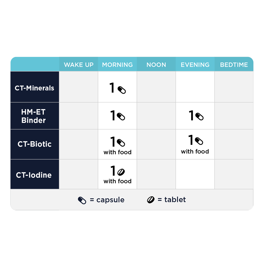 Detox Support Kit by CellCore Biosciences