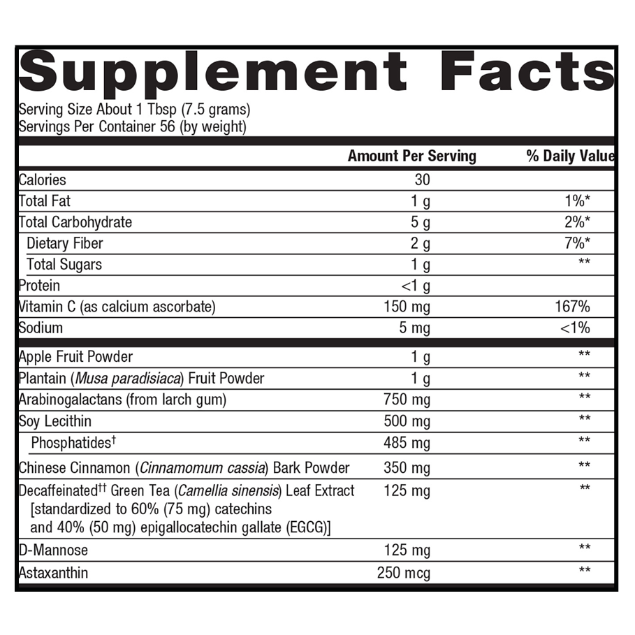 Endefen by Metagenics Ingredients Label