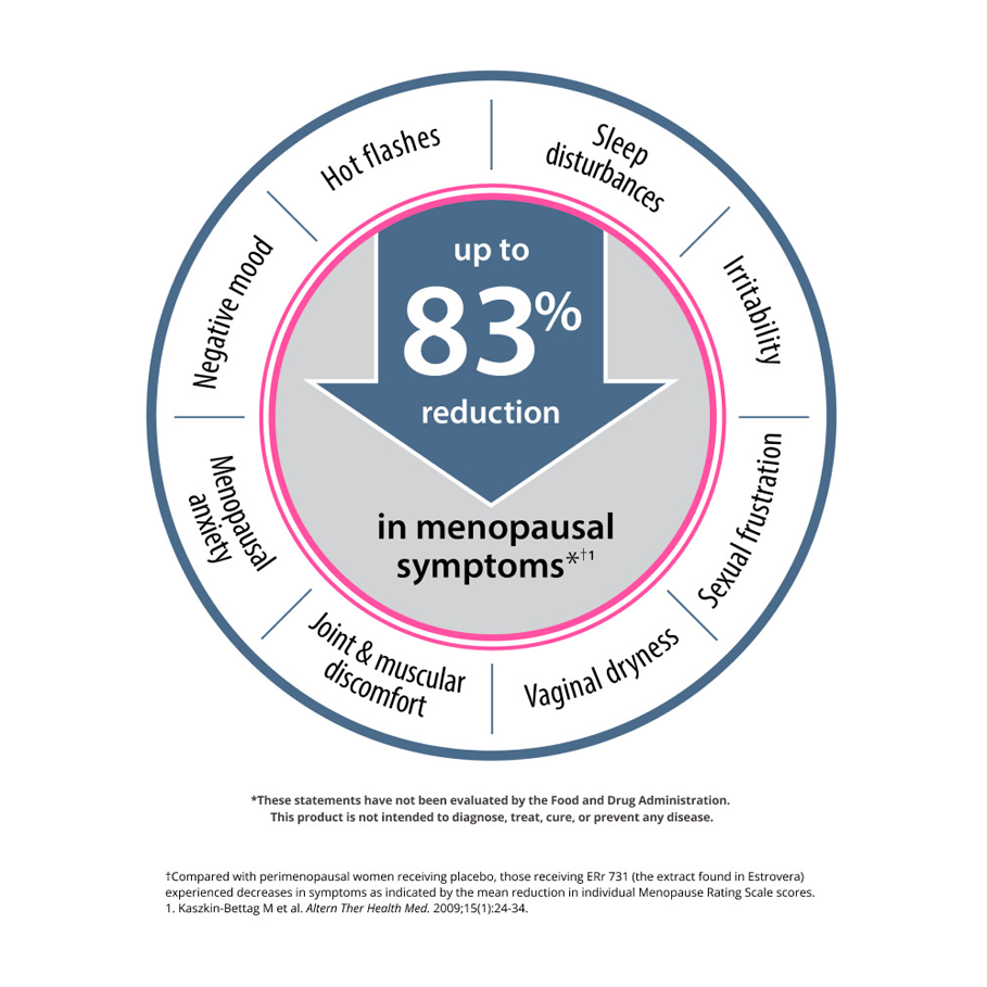 Estrovera by Metagenics Graphic