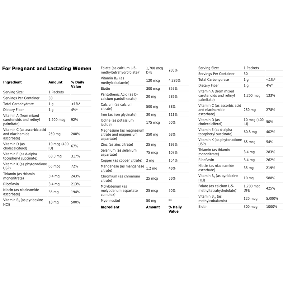 Fem Prenatal by Metagenics Ingredients Label