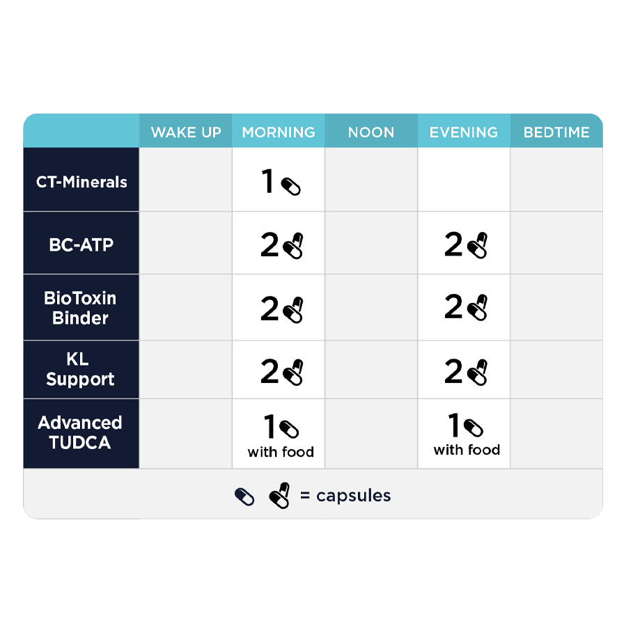 MYC Support Kit by CellCore Biosciences