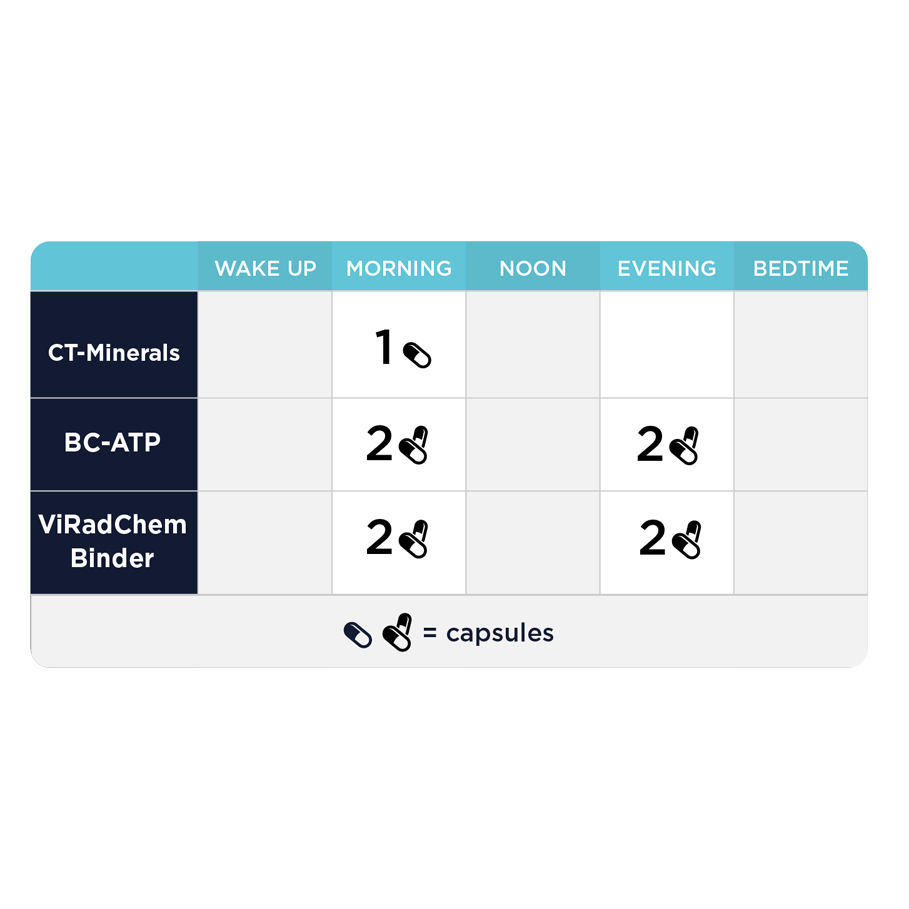 Maintenance Kit by CellCore Biosciences