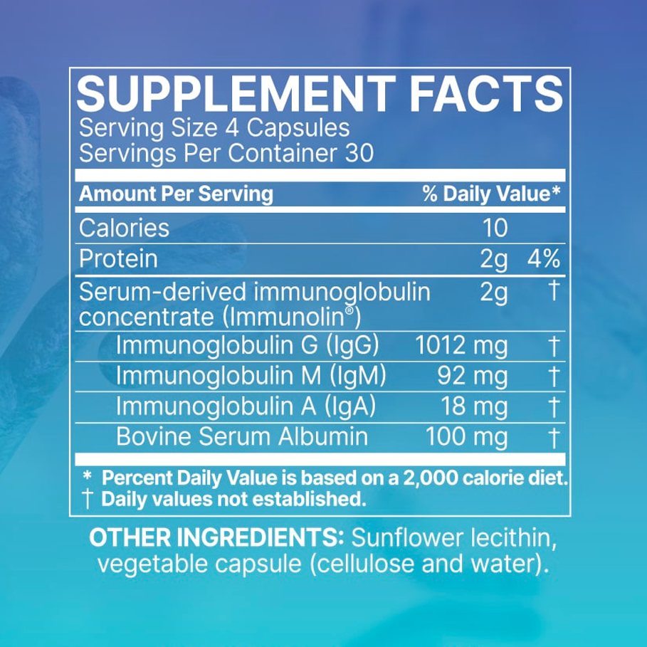 MegaIgG2000 by Microbiome Labs
