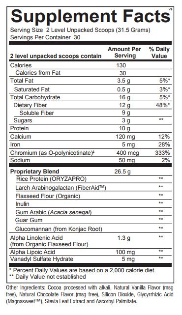 Glycemic Foundation by Ortho Molecular
