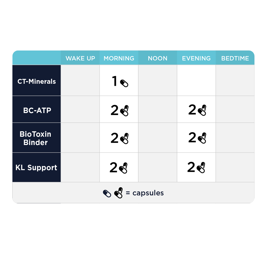 Phase 1: Energy and Drainage by CellCore Biosciences