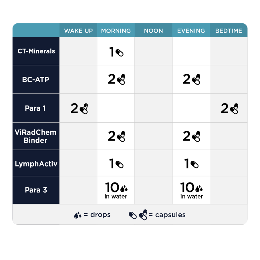 Phase 3: Whole Body Immune Support by CellCore Biosciences