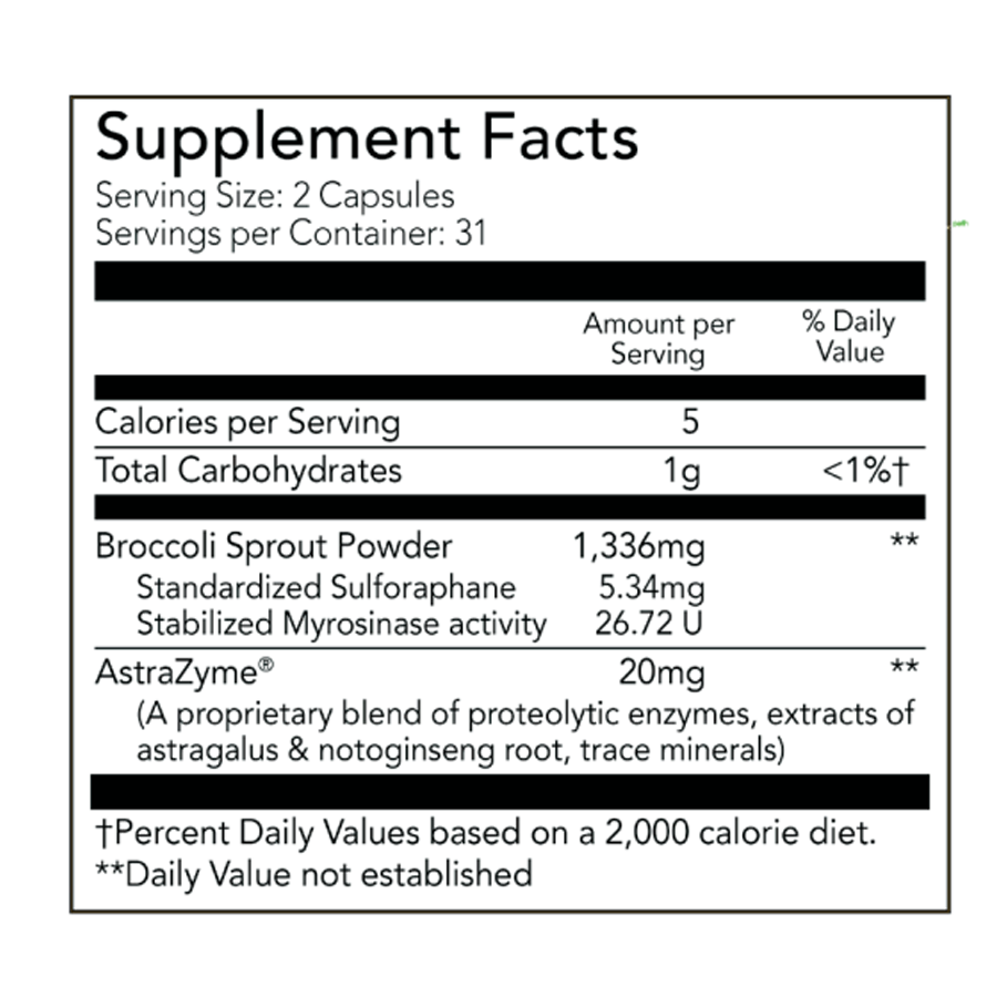 SULFORAXYM by Tomorrow's Nutrition Pro
