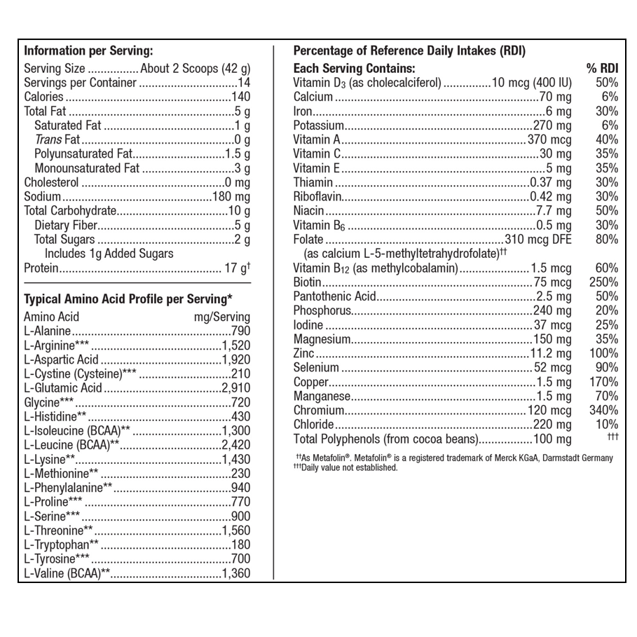 UltraMeal Advanced Protein (Dutch Chocolate) by Metagenics Ingredients Label